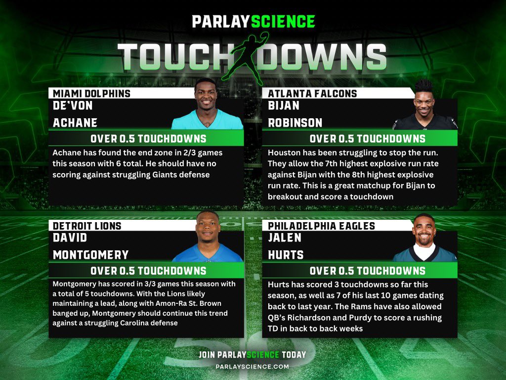 ParlayScience's tweet image. NFL Week 5 Cheat Sheets 🏈

Let’s Get To Work 📊