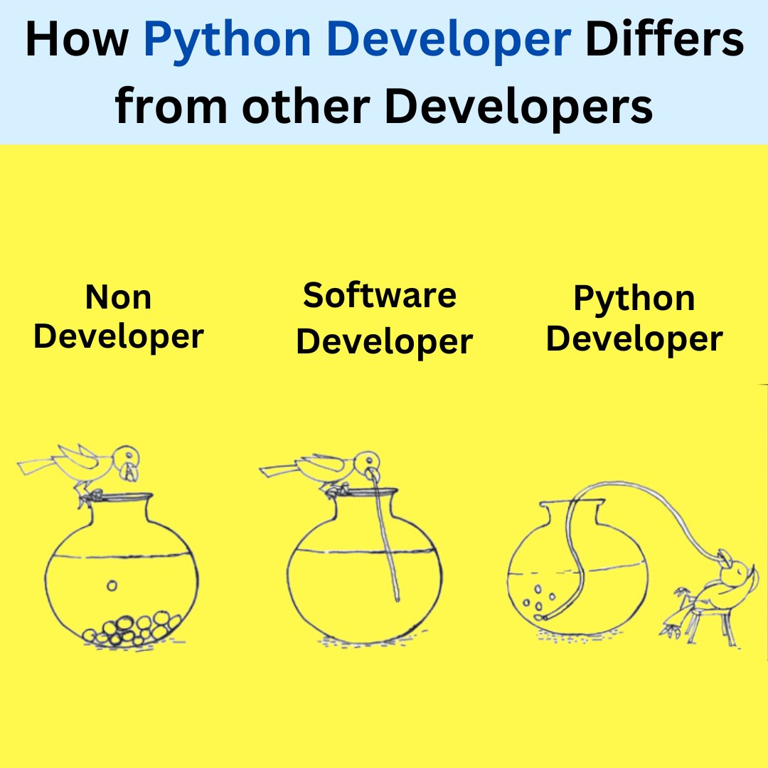 Bitaaacademy's tweet image. Python developers work with a smile as they dodge the verbosity of other languages and surf on a sea of readily available libraries, making coding feel like a sunny day at the beach.9940324626
bitaacademy.com/course/full-st… 

#BITAAcademy #PythonPowerhouse #PythonPower #it #software