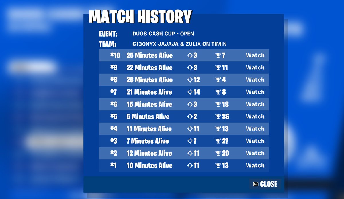 OnyxFNN's tweet photo. finally broke the curse, after being 1 point off 5 duo ccs in a row w my shooter @zulixvi https://t.co/t4UxyEZoUh