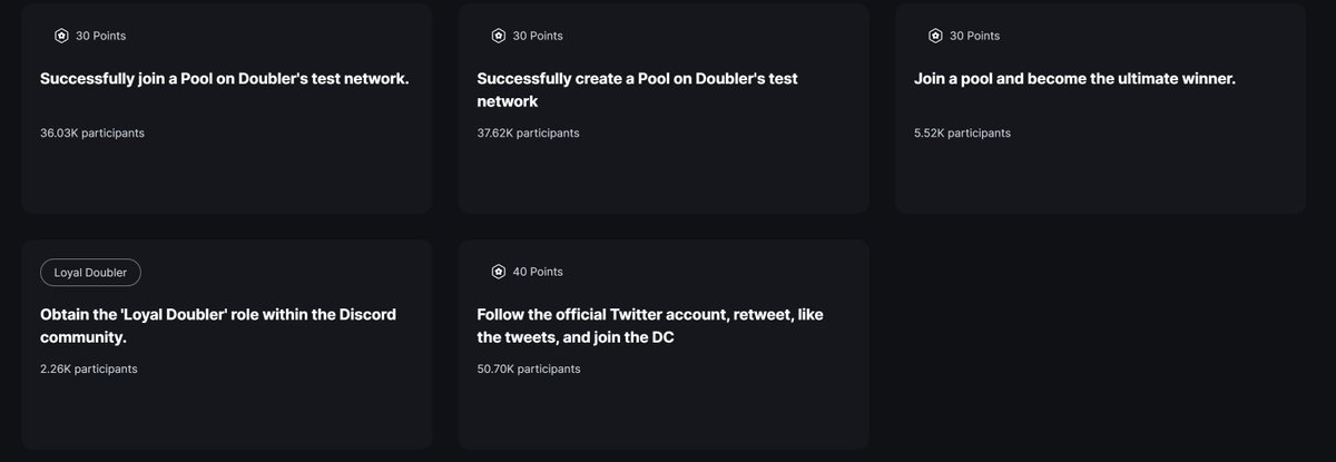 0xSunNFT's tweet photo. ▶️Doubler简明介绍
@doubler_pro 是近期热度比较高的一个项目，目前处于测试网阶段，明牌空投，基本概念是通过智能合约运行马丁格尔策略池，从而抵御市场波动，并在币价反弹时实现获利

1、基本概念
要想了解Doubler协议，首先必须了解马丁格尔策略（图1），用一句话概括就是当行情持续下跌时，就持续用更大的仓位加仓，不断摊平成本，直到反弹即可获利。

马丁格尔策略的一个经典案例，其实就是《孤注一掷》中王大陆提出的无限倍投法，只要输掉某一次赌局，就在下次翻倍下注，这样总有一次能赢得游戏并且回本，但是王大陆忽视了马丁格尔策略的几个必要条件：

- 需要有足够多的本金才能承受下跌风险，一直加注
- 参与的游戏或市场必须是公平的，如果期望收益为负，那么下注越多亏损也越大
- 市场的流动性或者容量要充足，才能实现一直下注

通过上述条件不难发现，想要在加密货币市场实施马丁格尔策略，首先要选择BTC、ETH等市值大的主流货币，避免一路归零不回头的极端走势，也能容纳下足够的资金量。

而对于散户来说，由于资金量有限，想做到在下跌过程中一路倍投加仓是很难的，这就是Doubler协议的意义所在，每个人都可以创建或加入不同的策略池，从而通过集体的力量实现马丁格尔策略。

2、参数解释
了解了马丁格尔策略的基本思想后，接下来需要知道Doubler策略池中各项参数的含义，才能更好地选择适合自己的策略，从而实现利润最大化，这些参数会影响到下跌过程中加仓的频率、仓位、协议奖励分配等等。

如图2所示，各个参数的释义如下：

- Unit Size：投入到该策略池的最小单位货币数量，例如1个ETH
- Units：策略池创建者的初始投入单元数，和Unit Size相乘就是初始池子的大小
- Double：每次倍投的仓位与上一层相比的倍数
- Fall Rate：当币价从目前层下跌该百分比时，就会开启下一层倍投
- Profit Lock：当币价对比均价上涨该百分比时，就可以止盈

- Max Rewards Units：大赢家的数量，当池子止盈时位于该范围内的单元将成为大赢家
- Share Ratio：将策略池的利润分配给大赢家的比例
- Last Layer Reward：用于奖励最后一层用户的额外利润百分比

第一部分的参数很好理解，是用于配置马丁格尔策略的各项基本参数，而第二部分的参数是Doubler协议所特有的，目的在于激励每个策略池中后投入的用户。

为什么需要激励后投入的用户呢？因为对于每个策略池而言，当价格下跌并反弹止盈后，处于较上层的用户可以实现U本位保本、币本位获利，而处于偏下层的用户只能做到U本位保本、币本位亏损，因此Doubler协议引入了大赢家机制和底层奖励机制，来吸引玩家投入到策略池中，推荐配合该实例理解：

https://t.co/3FJeSxI7DK关于doubler你没明白的都在这里-41b84b7a4fe1

3、空投分配
Doubler目前处于测试网V2阶段，会分配主网供应量10%的代币用于奖励测试用户，其中具体分配如图3：

- 5%分配给Loyal Doubler角色，即在Discord达到5级并且Galxe积分超过平均分的用户
- 10%分配给Honorable Doubler角色，即对Doubler项目做出较大贡献的用户，可以在推特置顶表格申请
- 10%分配给Ambassador角色，目前还没有明细
- 20%分配给Galxe积分超过平均分的用户
- 55%分配给测试网所有策略池，用于挖矿激励

由于V2阶段已经接近尾声，目前推荐做完所有Galxe积分任务后在Discord的Upcoming-activities频道中等待定时任务，或许还有机会超过平均分。

另外也可以在Strategies-and-surprises频道中阅读关于选择策略池的文章，提高挖矿效率。

4、积分任务
Galxe中的4个基本任务如图4，分别为：

- 关注推特、和推文互动、加入DC、邀请3名用户（40分）
- 创建一个策略池（30分）
- 加入一个策略池（30分）
- 成为大赢家（30分）

做完上述任务可以拿到130分，目前平均分为150.86分，关于任务的具体攻略推荐这篇推文：

https://t.co/xIOxd8zGtG

5、相关思考
在测试网参与过程中，也引发了我两点思考，第一点是老生常谈的安全性问题，此类容纳较大资金的链上协议如何保障资产不被盗、预言机价格不被操纵等等，是项目方和用户都不得不担忧的问题；第二点是马丁格尔策略从逻辑上听来美好，但是假如处于一个较长的下跌周期，需要大量用户投入资金不断摊平均价，此时如果吸引不到足够用户，也会使策略池处于一个较为尴尬的局面。

但是整体而言，Doubler协议的创新性和逻辑性都是过关的，通过集合散户的力量进行链上的马丁格尔策略，并引入了多种机制吸引玩家加入策略池，在BTC、ETH这种主流货币的大部分价格行为下都可以实现不断均摊成本并反弹获利，因此我认为这是一个值得去了解并尝试的协议。