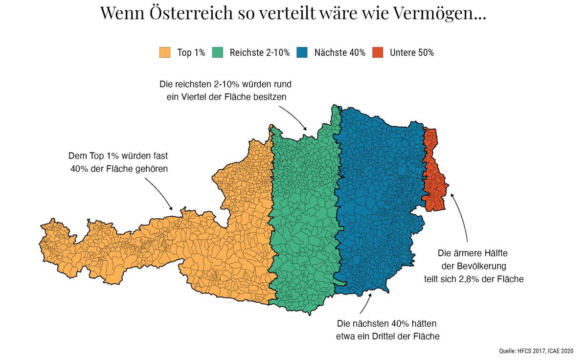 Beeindruckende Grafik:
Von <a href="/matschnetzer/">Matthias Schnetzer</a>.