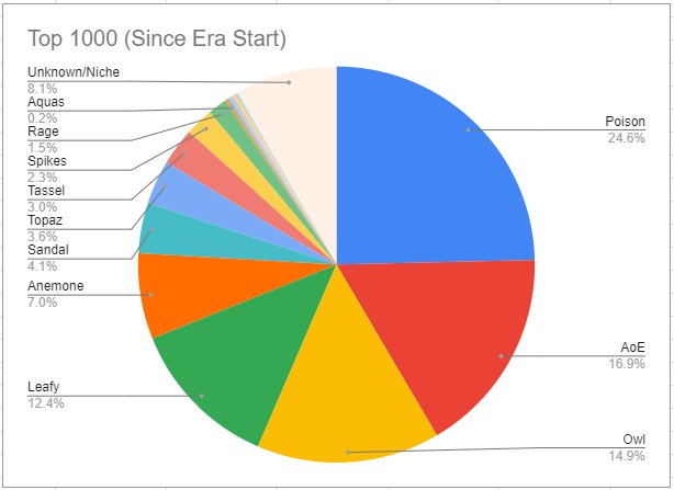 Same thing, but Top 1,000.