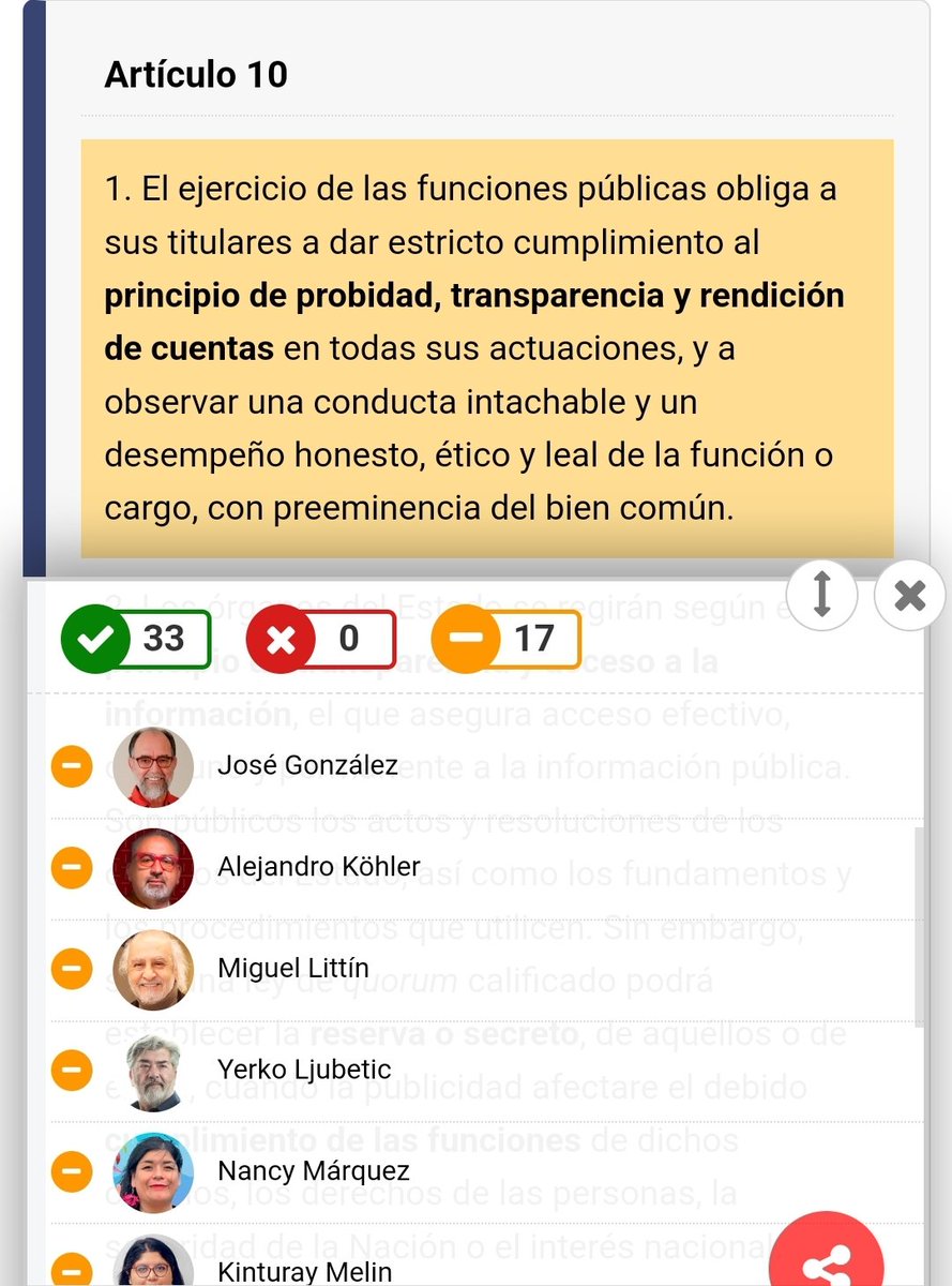#ProcesoConstitucional 
Cuesta comprender como 17 Constituyentes (en evidente ejercicio de funciones públicas) se abstengan de pronunciarse a favor de cumplir lo básico "Probidad, Transparencia y disposición a rendir cuentas"... Claramente no son confiables...✍️ 👀Tome nota...