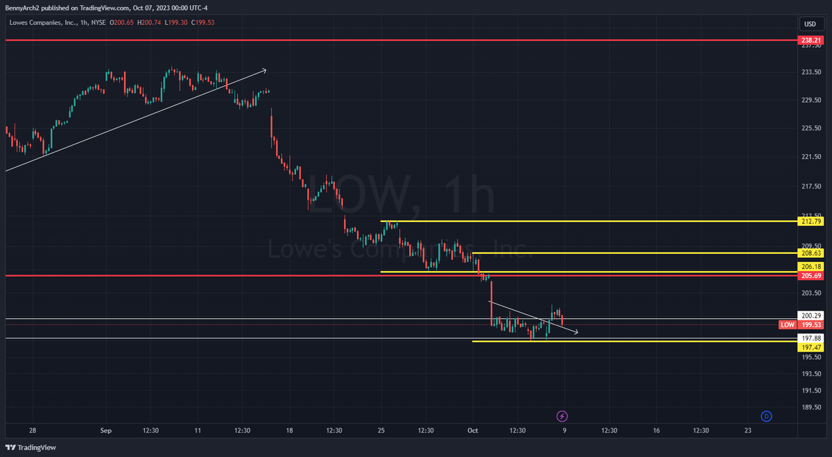 BenArchie10's tweet image. 