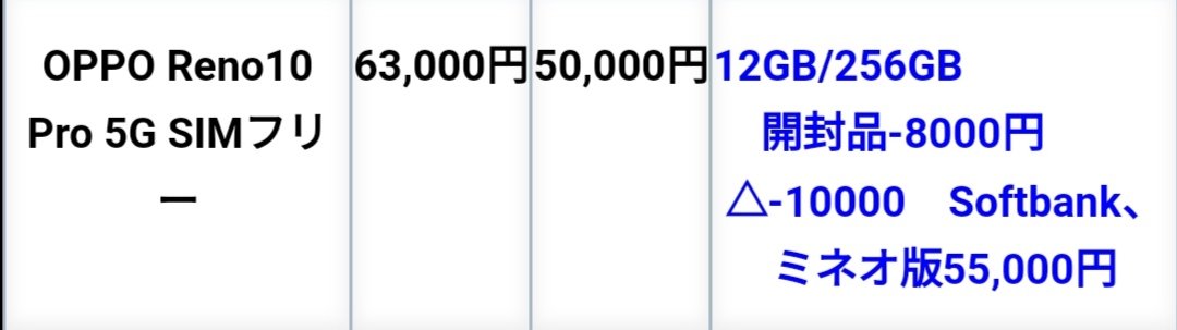 comwebmailcom's tweet image. 今朝11時の時点で秋葉原某店買取SoftBank版55,000円→開封減額8,000円=47,000円（現在は他店よりも安い3.6万円）。
買取楽園は、表示無いけどSB版・未開封3.3万円、開封済3万円（今日10月7日12時30分頃）でした。
買取商店は電話繋がらずSB版未確認。