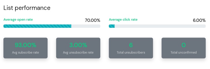 As a beginner in email marketing...

<a href="/affisend/">Affisend | EMAIL MARKETING PLATFORM.</a> supported me throughout the journey!

From integrating the sending domain for me, to answering my questions (ALWAYS!).

Thank you <a href="/mbaka_paschal/">paschal</a> , and thank you <a href="/raycre8tives/">Aderemi Azeez</a> .

Will always recommend <a href="/affisendHQ/">AffiSendHQ</a> to my clients 🔥🔥🔥