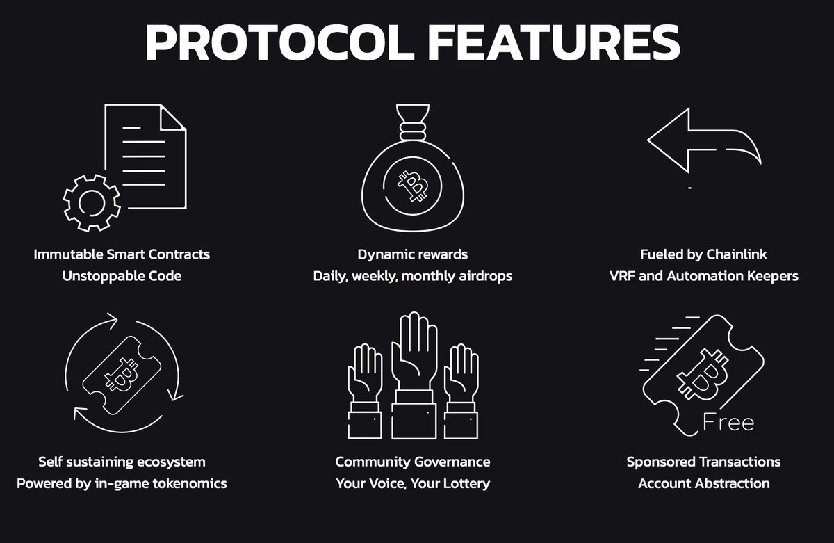 Bitcoin Lottery Protocol (@BTCLProtocol) / Posts / X