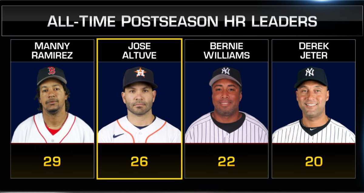 MLB Network tweet media