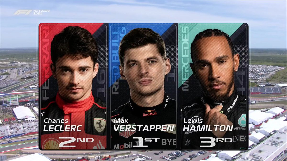 F1's tweet photo. Our top three in #F1Sprint Shootout 👏

#F1 #USGP https://t.co/xWoavWfCJh