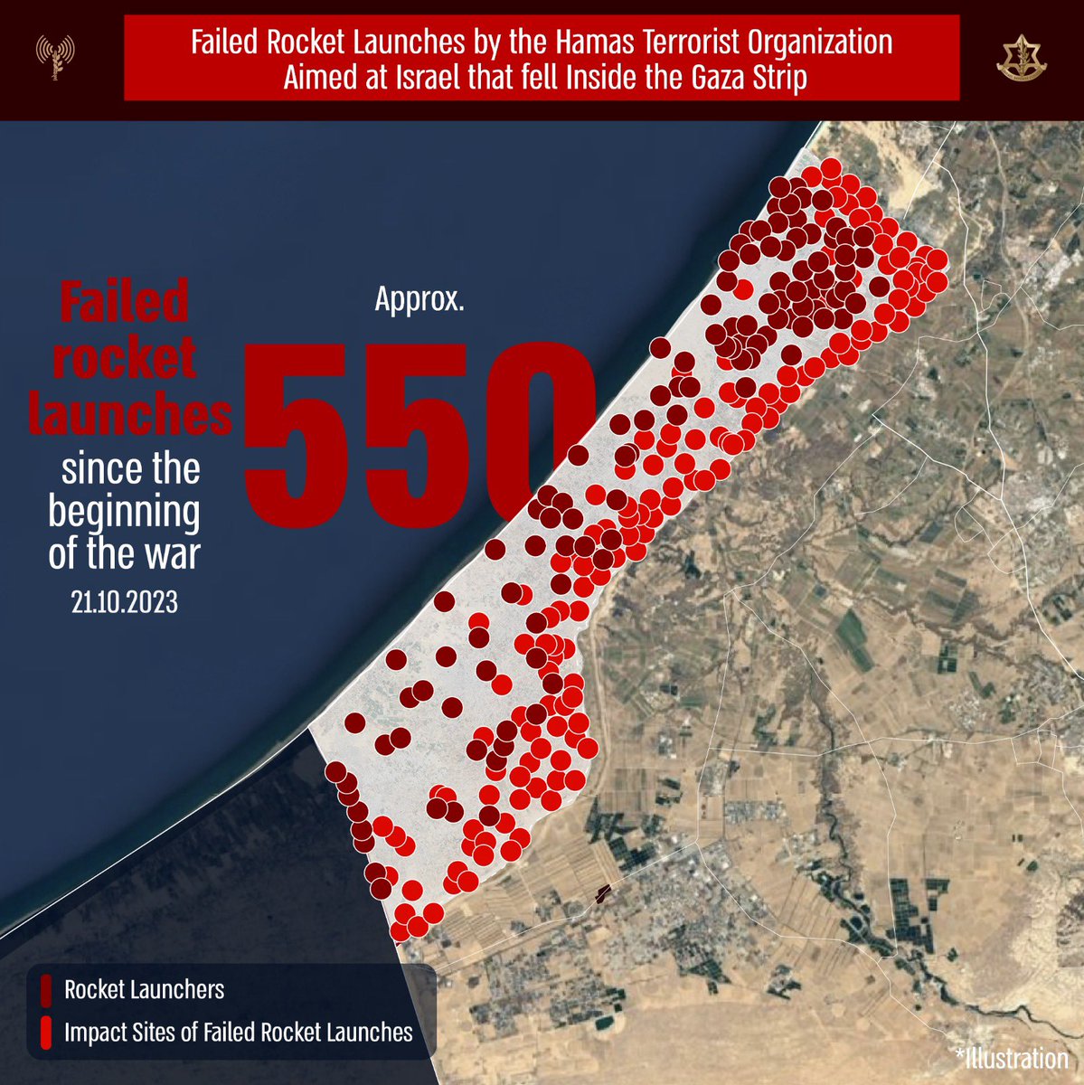 Since Oct 7, the IDF has identified about 550 failed launches fired by Hamas that landed inside Gaza. The Hamas terrorist organization launches rockets from civilian infrastructure, areas and buildings in Gaza, injuring their own civilians.