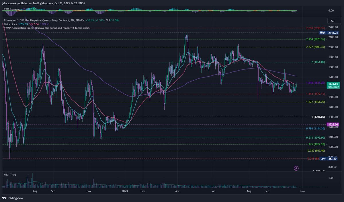 theDESK9's tweet image. Some levels to keep an eye on for Efirium
#FibonacciLevels #ETH $ETH #Ethererum
