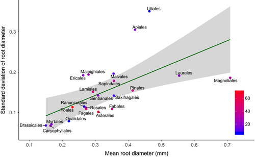 Om Prakash (@baizalla) on Twitter photo Interesting article on plant roots: "The evolutionary ecology of roots" highlighting the function of root plasticity. #roots #evolution #rootplasticity #weekendreads <a href="/RootBiologyNews/">Root Biology News</a>
nph.onlinelibrary.wiley.com/doi/10.1111/np… Interesting article on plant roots: "The evolutionary ecology of roots" highlighting the function of root plasticity. #roots #evolution #rootplasticity #weekendreads <a href="/RootBiologyNews/">Root Biology News</a>
nph.onlinelibrary.wiley.com/doi/10.1111/np…