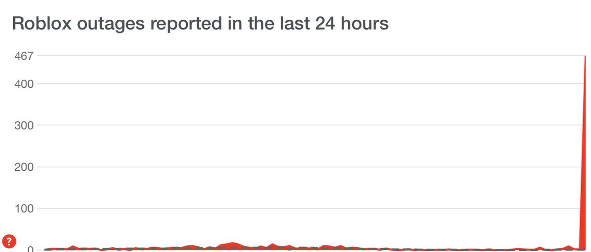 ThePr0Joe's tweet image. Roblox  is down.. AGAIN #roblox #RobloxDown 
Like this tweet if it is also down for you…