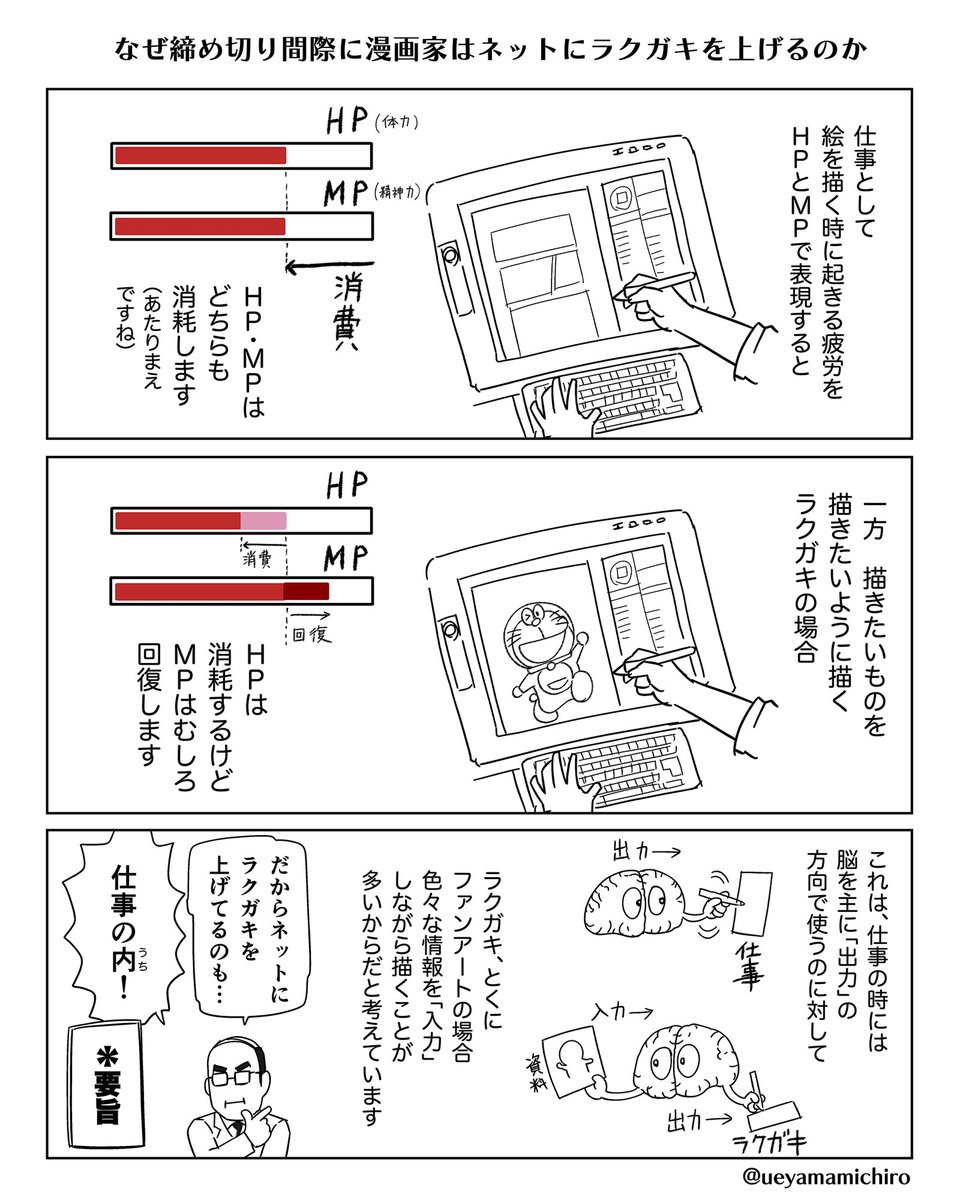 漫画家というか自分の場合、HPよりMPの方が消耗が速いので、HPには余裕があるけどMPが足りなくて仕事が進まない……という状況が多いんですね。  #再掲