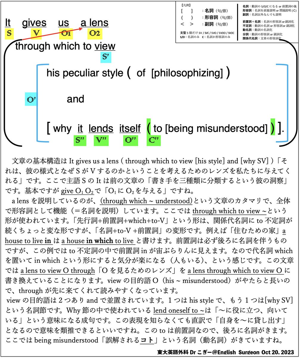 大学受験英語の基礎