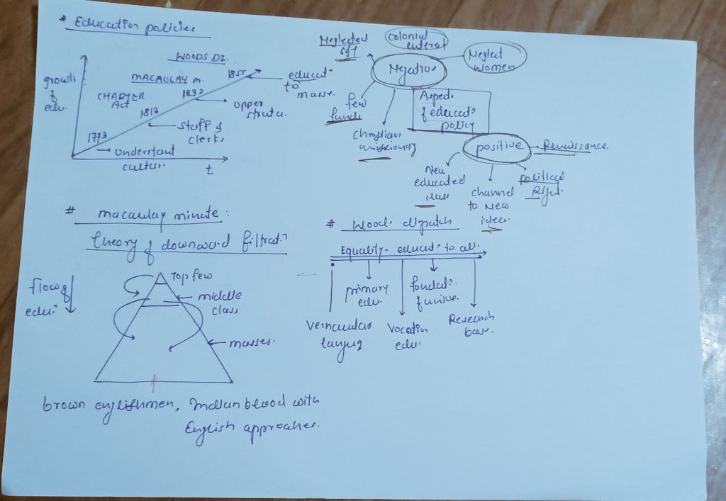 KSushantIRMS's tweet photo. I am sharing some of my History notes in few posts .Try to analyse the themes and make notes accordingly.Exam is more about YOUR reflection on Perticular subjects. UPSC repeat themes and in 2023 mains also , history part more theme based.
#UPSC 
#History 
#UPSC_NOTES https://t.co/foT1x12xPQ