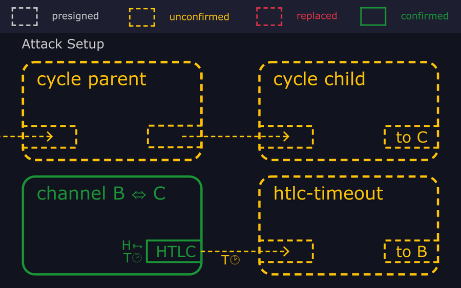 How Does a Lightning Replacement Cycling Attack Work - Illustrated Primer