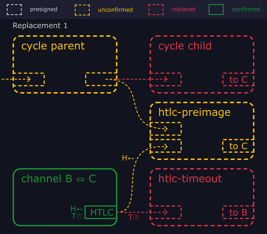 How Does a Lightning Replacement Cycling Attack Work - Illustrated Primer