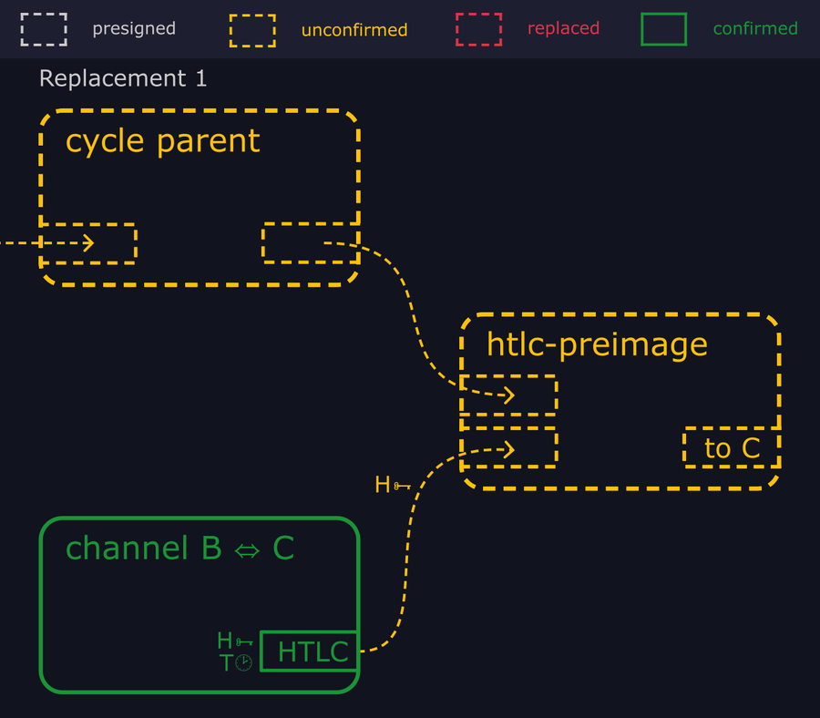 How Does a Lightning Replacement Cycling Attack Work - Illustrated Primer