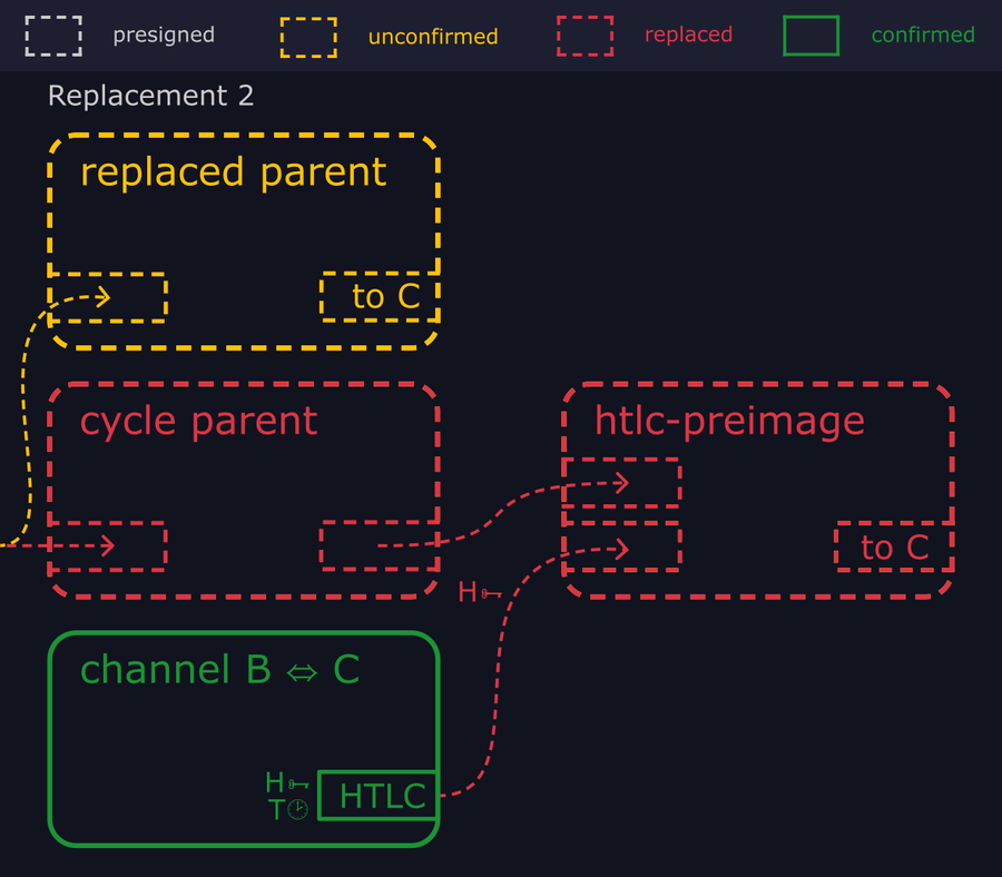 How Does a Lightning Replacement Cycling Attack Work - Illustrated Primer