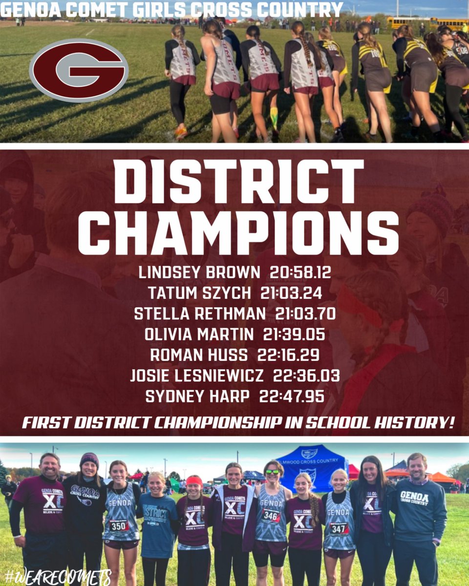 GenoaSports's tweet photo. Girls XC are District Champs!  First in Genoa history!  
Results:
https://t.co/zUcwRUJsuf https://t.co/Ho58RfZLXa
