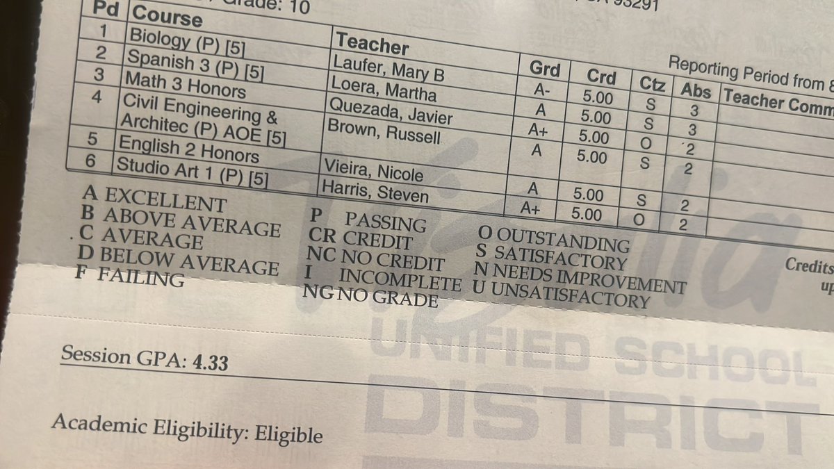 FrankDaTank2022's tweet photo. Proud of my son first year in cross country and he put his mind to it a made the Mt. SAC invitational!, while maintaining a above 4.0 GPA (4.33) #RedwoodHigh #CrossCountry #Track
#PraiseGod https://t.co/7Xzix6Dkbm