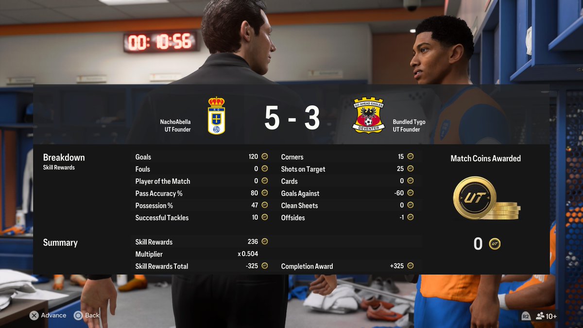 2-2, deserved L. Need 3 wins now.....