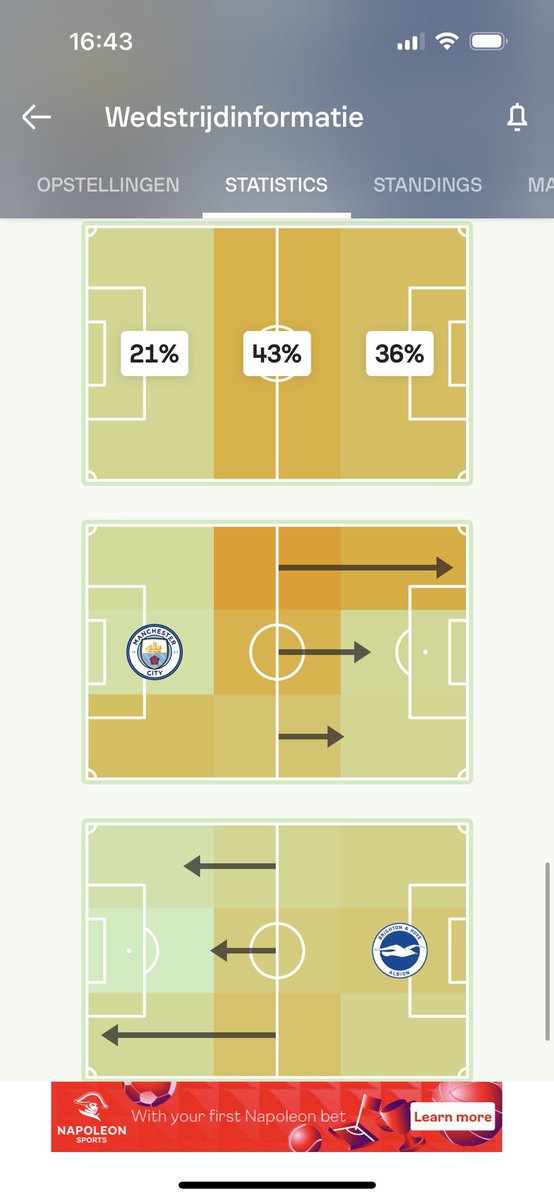 David_ICT_'s tweet photo. @playsports 
Hier vind je de heatmap 

#MCIBHA https://t.co/U2XLDKVC2f