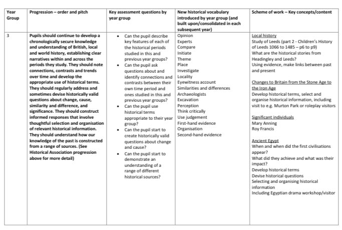 Shire Oak CE Primary School Rugby League tweet media