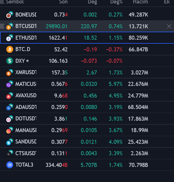 SrkNft's tweet photo. @BoneShiba While BTC and ETH are rising, while other coins are rising up to 5%, Bone coin is rising only 0.27%, so it is a garbage coin. https://t.co/zcwKUZdifb