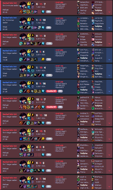 good thing we hide names in champselect so people dont get offended