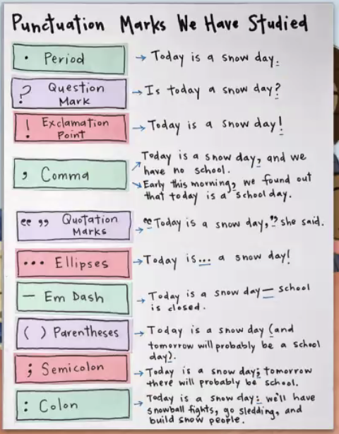 Meghan Lowe (@meghanlowegvsd) on Twitter photo Can't help but think of the power a chart like this could have in so many classrooms! What punctuation do we know/use and why? <a href="/kw625/">Katy Wischow</a> @TCRWP #tcadvancingliteracy Can't help but think of the power a chart like this could have in so many classrooms! What punctuation do we know/use and why? <a href="/kw625/">Katy Wischow</a> @TCRWP #tcadvancingliteracy