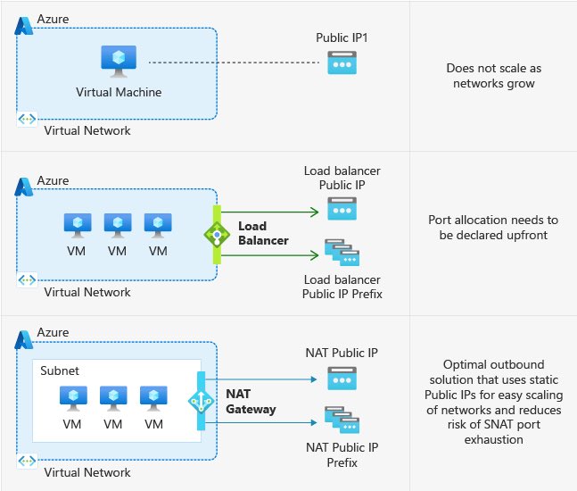 AzNetEng's tweet image. We recently announced the retirement of Default Outbound Access to ensure customers can build securely by default in @Azure. Learn more and take action here: 

azure.microsoft.com/en-us/updates/…

#AzureNetworking #SecureByDefault #Azure