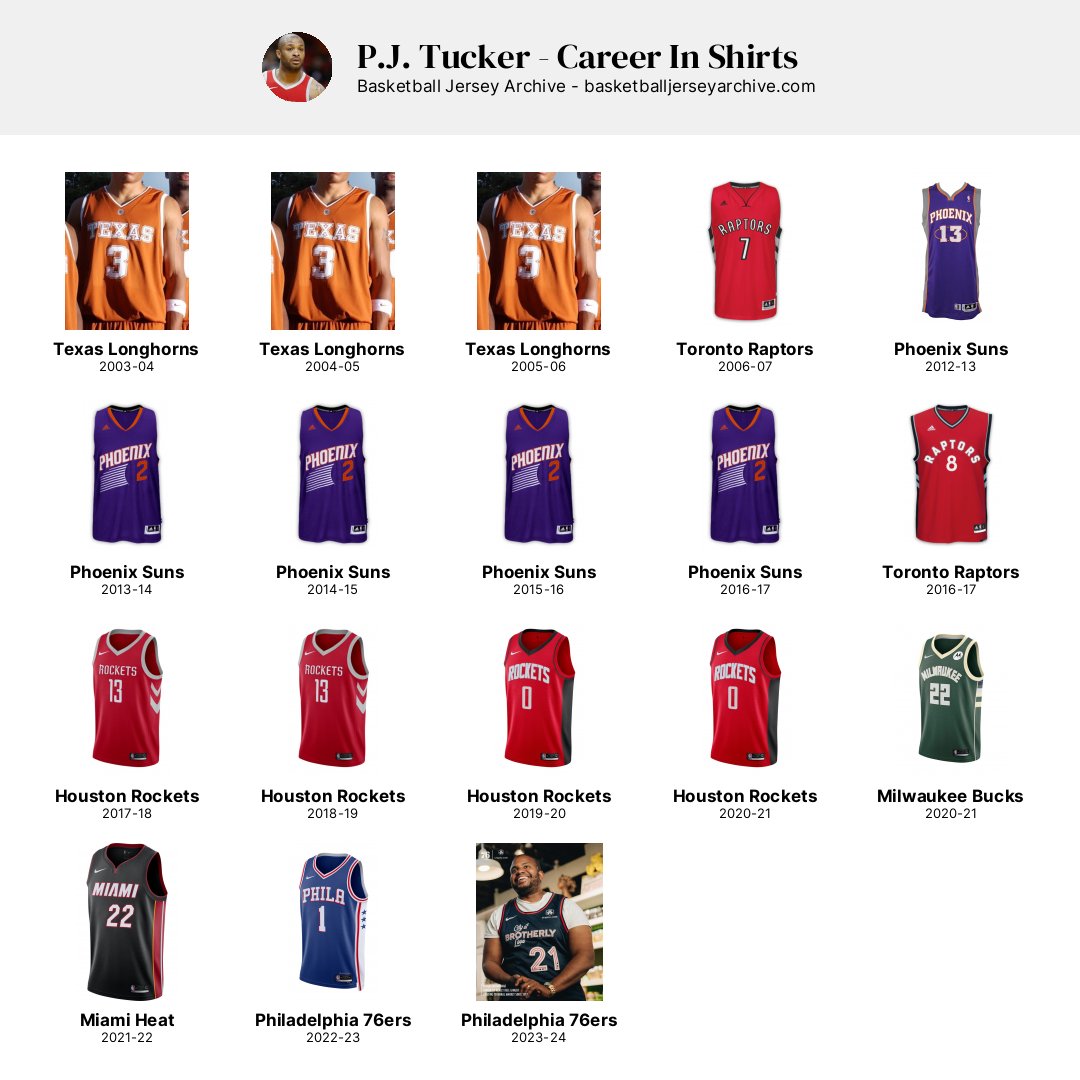 Philadelphia 76ers Jersey History - Basketball Jersey Archive