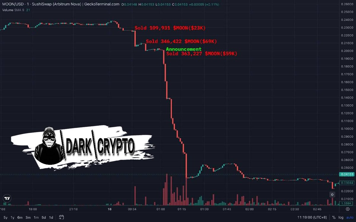 the_mrrobot's tweet photo. 😵💫 This week, the #Reddit community was shocked by the shutdown of the #CommunityPoints blockchain program. It allowed users to earn and trade #MOON and #BRICK tokens. After the announcement of the closure of the program, the rates of these tokens collapsed sharply. https://t.co/XzpxCMPbMy