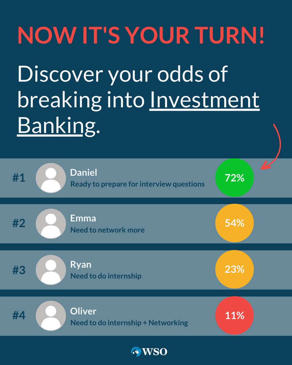 WallStreetOasis's tweet photo. ๐ Use our advanced Investment Banking Odds Calculator to assess your own chances and discover the gaps you need to fill to boost your odds.
๐ ๐ ๐ ๐
https://t.co/Ppqpd3psHn
#Investmentbanking #finance #BoostYourOdds #WSOAcademy #wallstreet https://t.co/H4j3hDaV2r