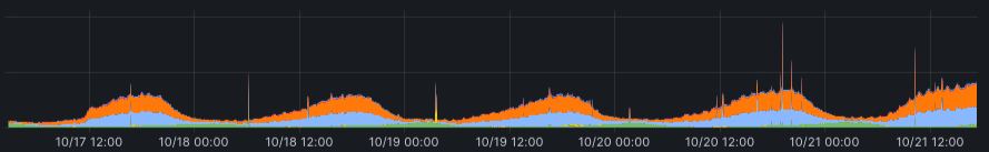 neoprotectnet's tweet photo. Nights facing the weekend, always a pleasure to proxy you. https://t.co/DZRFczfF7m