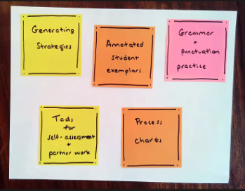 Always love learning from Mary Ehrenworth! Looking forward to increasing student agency with her practical ways to develop writing toolkits! 📝#saturdayreunion