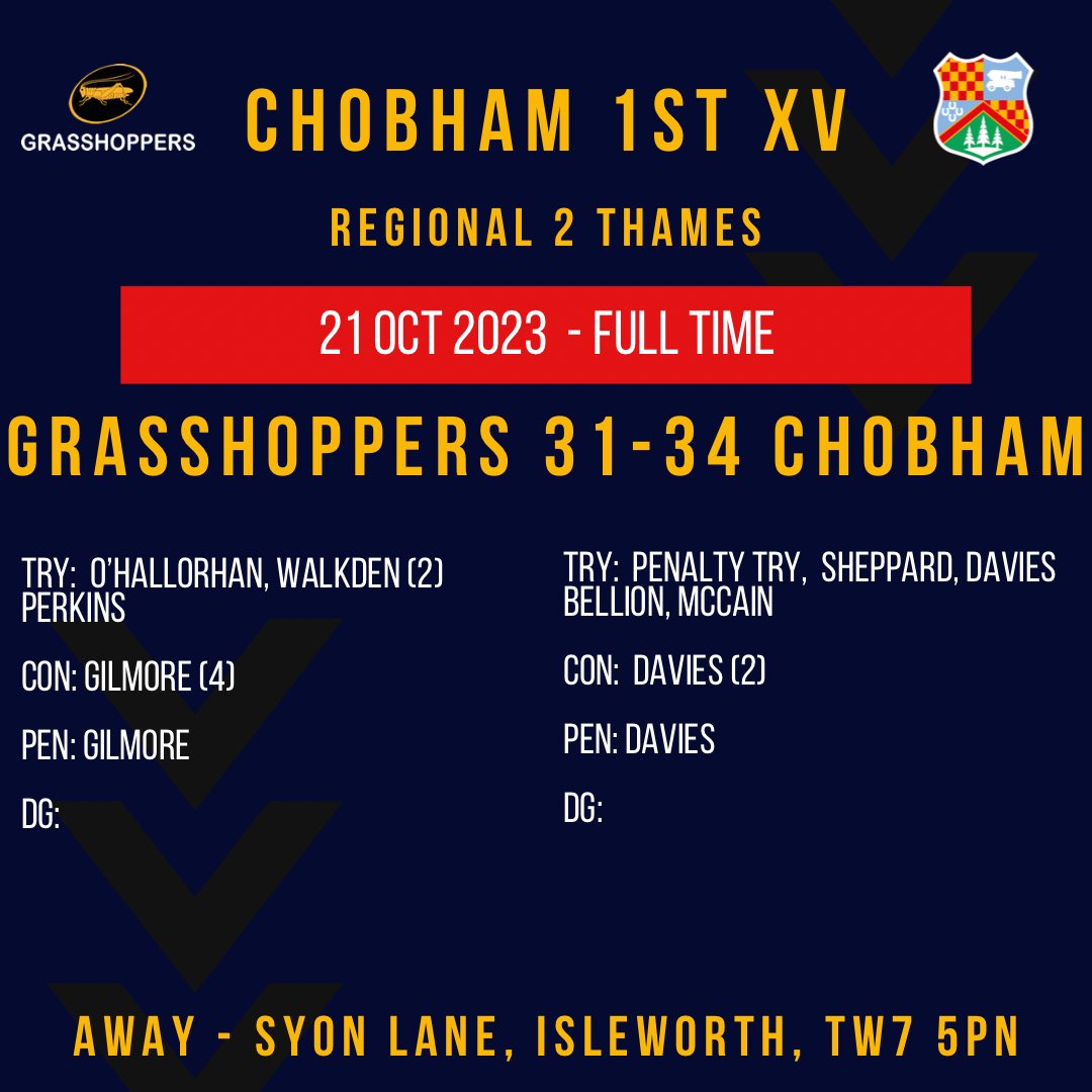chobhamrugby's tweet photo. FT
@GrasshoppersRug 31 - 34 Chobham

#gomightychobham https://t.co/b2KahNsV03