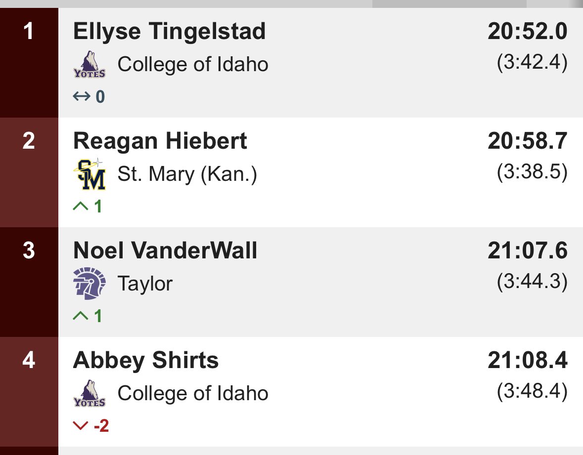 Yotes Game Day tweet media