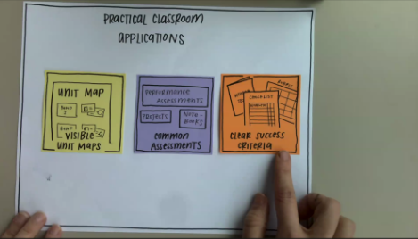 THE session I have been waiting years to attend! Thank you for the pragmatic approach to implementing visible learning strategies in the workshop, <a href="/lelgould/">Lauren Gould</a>! 🙌#saturdayreunion