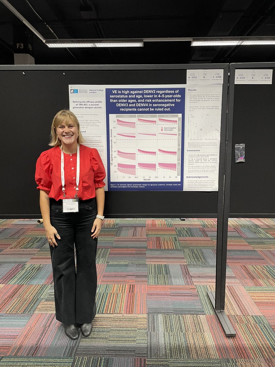 If you are at <a href="/ASTMH/">ASTMH</a> in Chicago and interested in #dengue #vaccines then come check out my poster (6768) today at 11am! I use a Bayesian survival model calibrated to published phase III trial data to refine vaccine efficacy estimates of TAK-003, developed by #Takeda 🦠💉