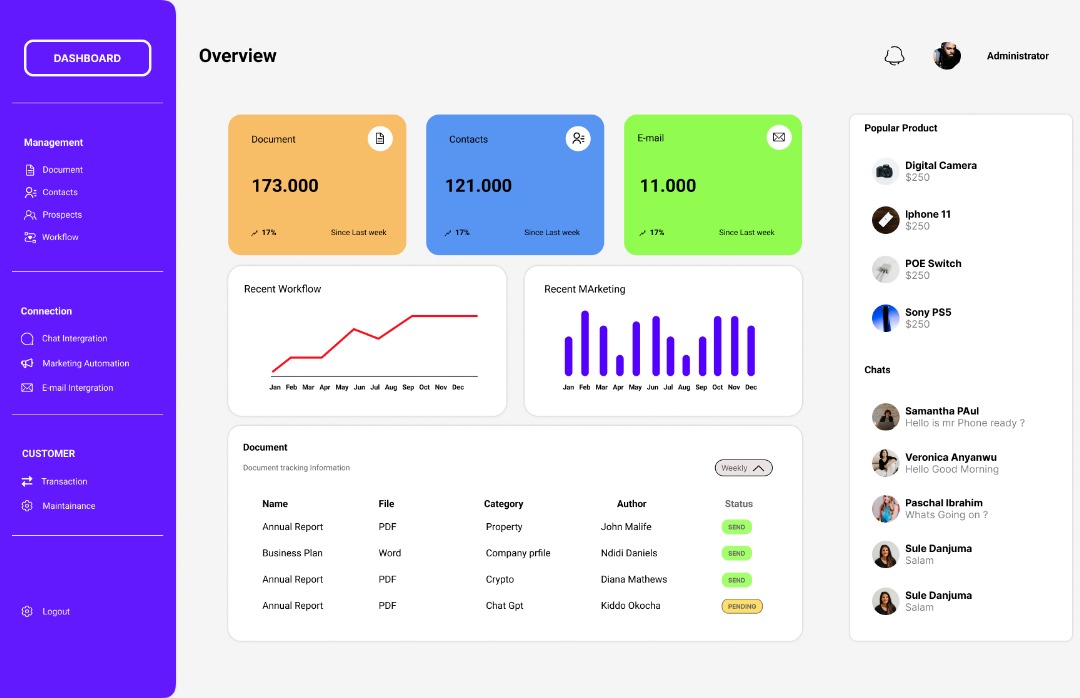 Dickson_Emmanue's tweet photo. Hi team!
I'm excited to share the dashboard UI Design by one of my #obidienttechspace virtual student @ezegge, it has been an amazing tech journey with him and his cohorts.
Kindly rate his UI design and drop your comment to encourage him do more. #ui #ux https://t.co/snwMgkNJsz