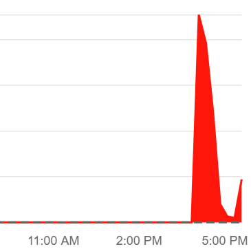 DevNews_Roblox's tweet image. Roblox is currently down, going to the website or launching the app will fail.