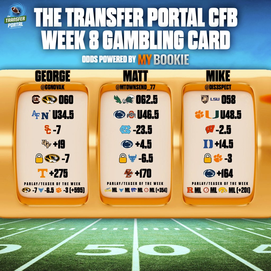 The card is out!
The Transfer Portal CFB Gambling Podcast #Week8 picks.

Who’s coming out on top this week?