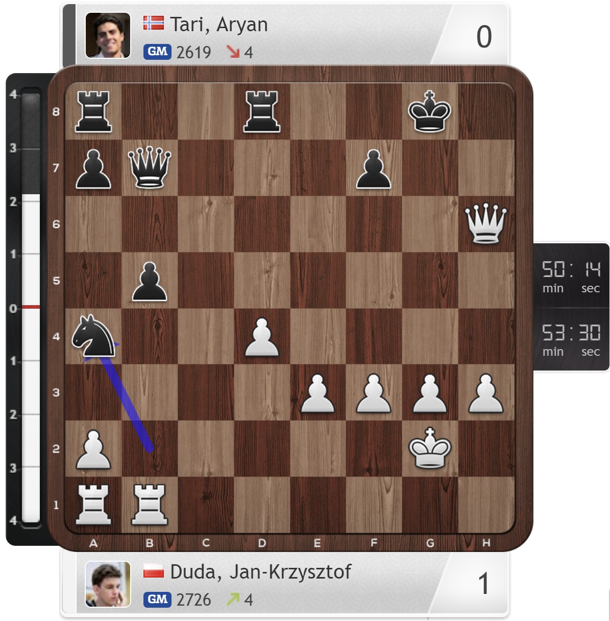 Jan-Krzysztof Duda's Best Chess Games 