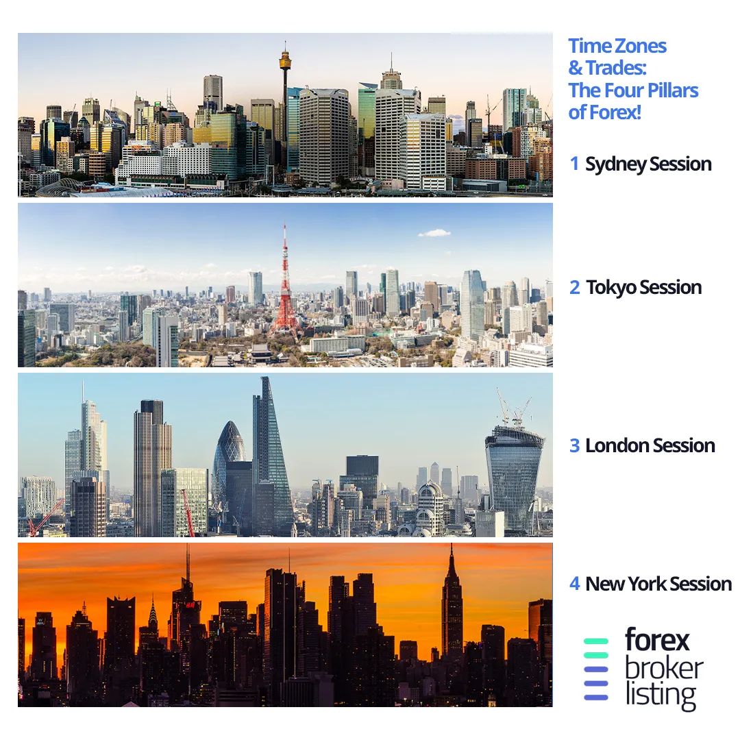 Forexbrokerlis1's tweet photo. 🌍 Around the World in Forex: From Sydney to New York 🗽. The Forex market operates around the clock, divided into four major trading sessions. Knowing the sessions is crucial for your trading strategy. Swipe to understand each session's unique rhythm and maximize your trades! 📈 https://t.co/OGQmcfHHVp