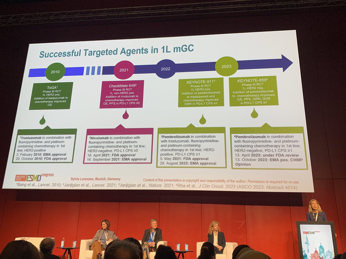 🔛exciting times for GOJ/GC patients: deepening into the biology hidden behind these tumor has led to the approval of new targeted agents. 
🔎Looking for biomarkers
<a href="/myESMO/">ESMO - Eur. Oncology</a> #ESMO23