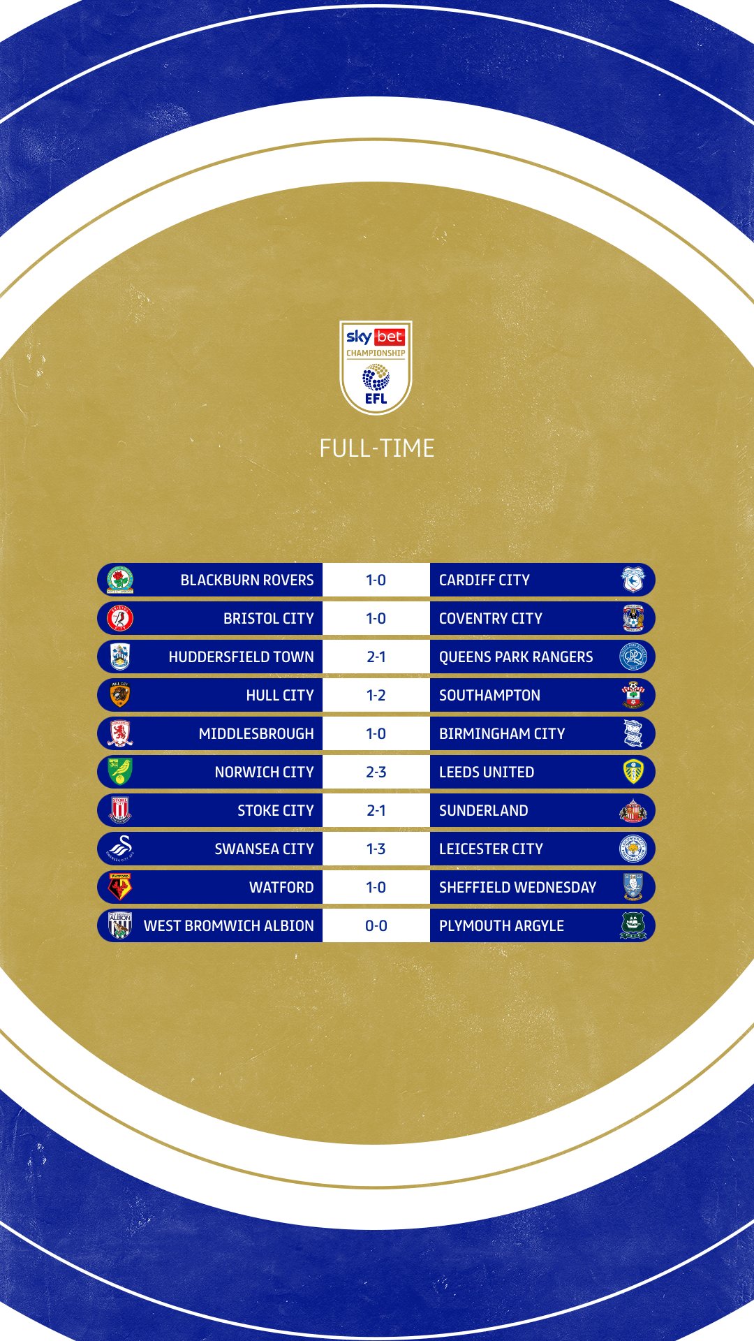 EFL - The updated Championship table following today's