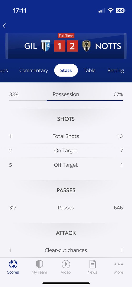 Kyle Spencer ✌ (@kylespenc) on Twitter photo <a href="/BradGalinson/">Brad Galinson</a> pleaseeee get a manager in, enough is enough this team is crying out for some direction & confidence. Whilst you’re back in the country get Scally out of this club too!!!! <a href="/BradGalinson/">Brad Galinson</a> pleaseeee get a manager in, enough is enough this team is crying out for some direction & confidence. Whilst you’re back in the country get Scally out of this club too!!!!